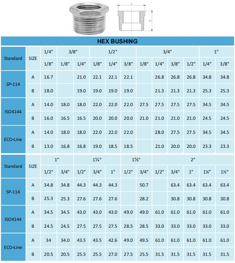 HEX BUSHING