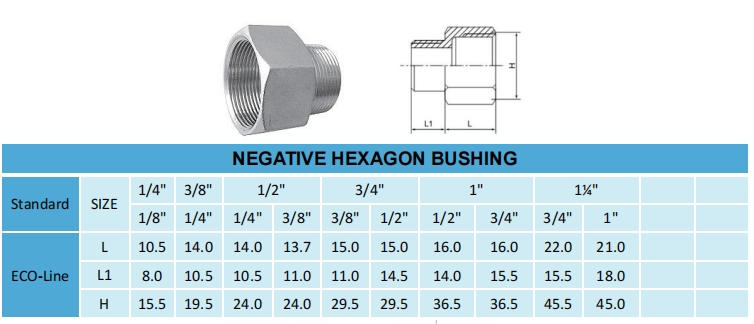 NEGATIVE HEX BUSHING