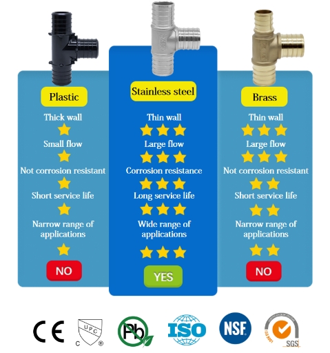 New Upgraded PEX Fittings