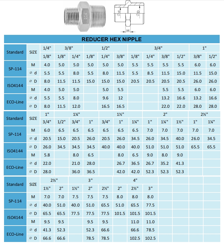 REDUCER HEX NIPPLE