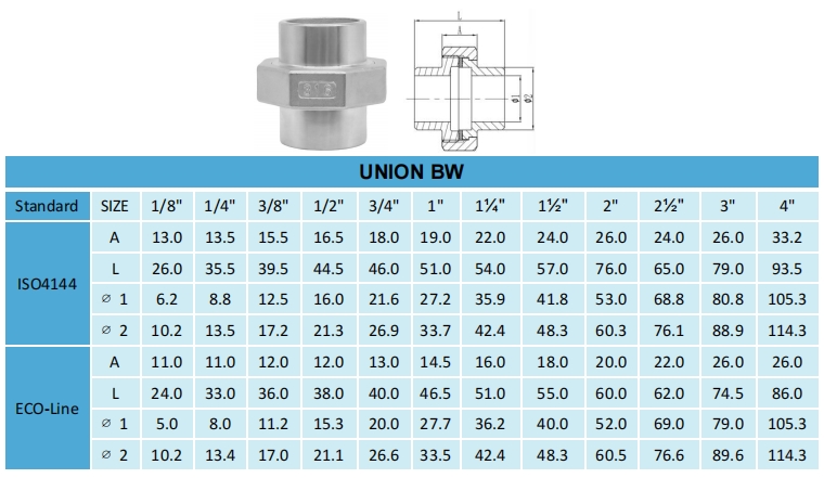 UNION-BW