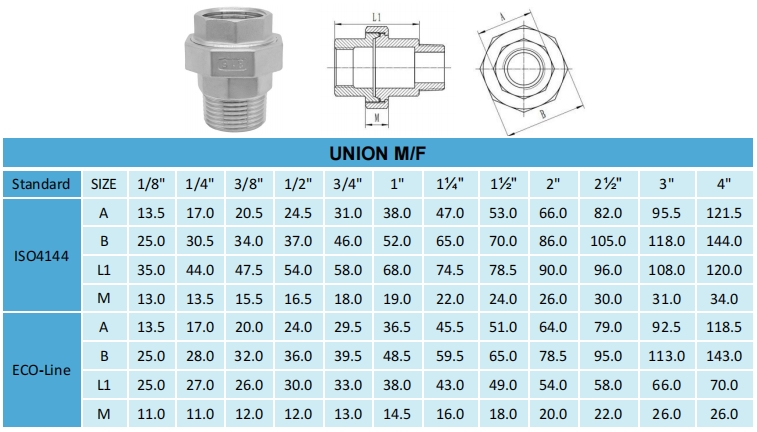 UNION-MF