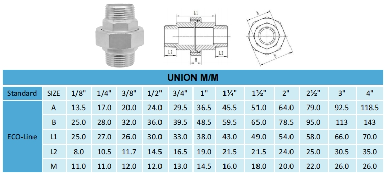 UNION-MM