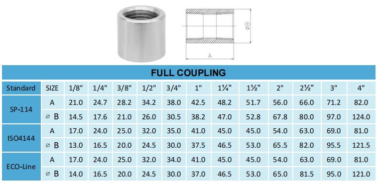 coupling