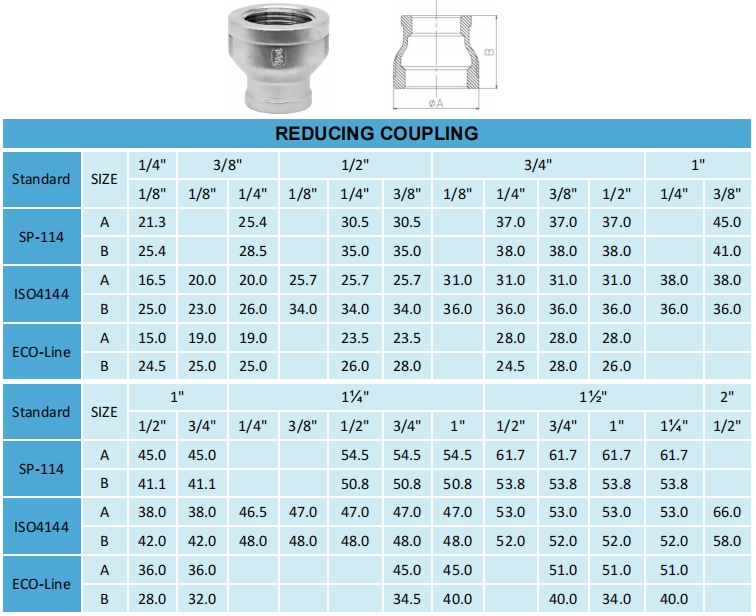 reducing coupling