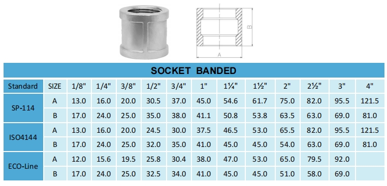 socket banded